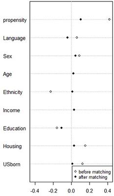 Measuring Changes in Perceptions of Access to Pet Support Care in Underserved Communities